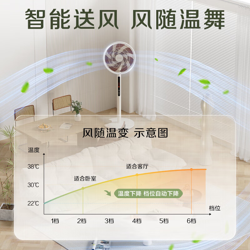 格力(GREE)落地扇电风扇家用直流变频轻音节能电扇台地两用一级能效 12片双层扩风扇叶FSZ-30X66Bg7 遥控款高清大图