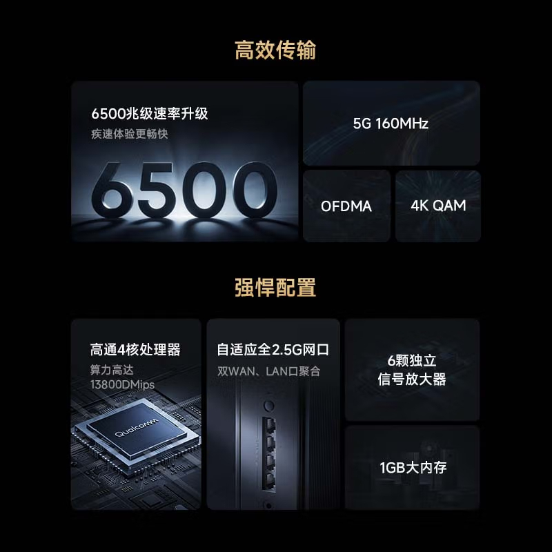 小米(mi)路由器BE6500Pro WiFi7家用千兆 5Gwifi