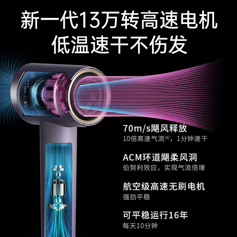 科西家用负离子水光弹高速吹风机GC-FE玫瑰金高清大图