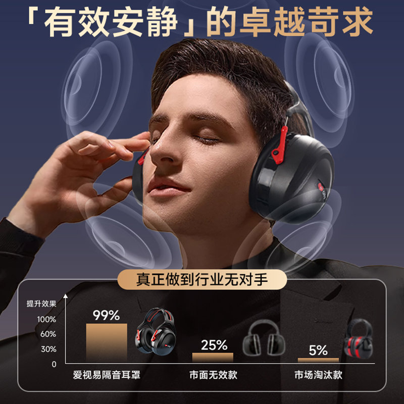 隔音耳罩睡觉降噪睡眠静音专用耳塞静音头戴式神器[升级款]单个高清大图