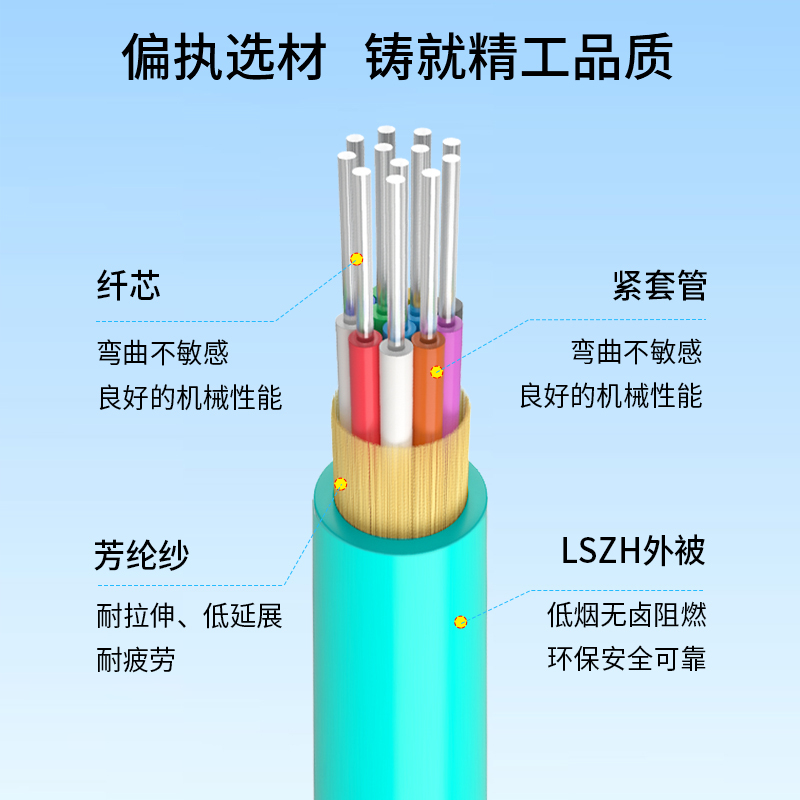 博扬 BY-GJFJV-12A1-OM3 12芯OM3万兆多模室内光缆光纤线 GJFJH低烟无卤束状软光缆 100米