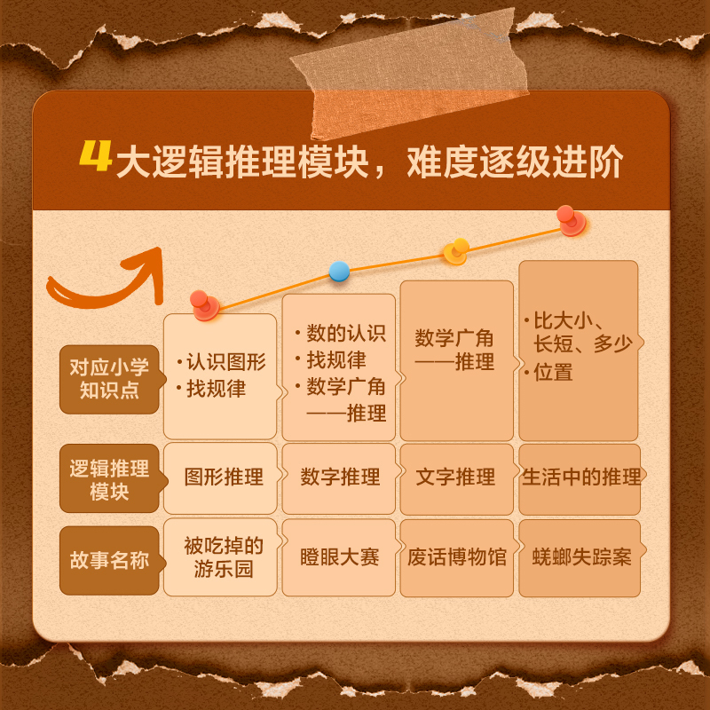 《大侦探福尔摩比·第一辑》 [正版]学而思大侦探福尔摩比思维进阶故事书儿童侦探绘本漫画 学前低幼版福尔摩斯 数学逻辑思维