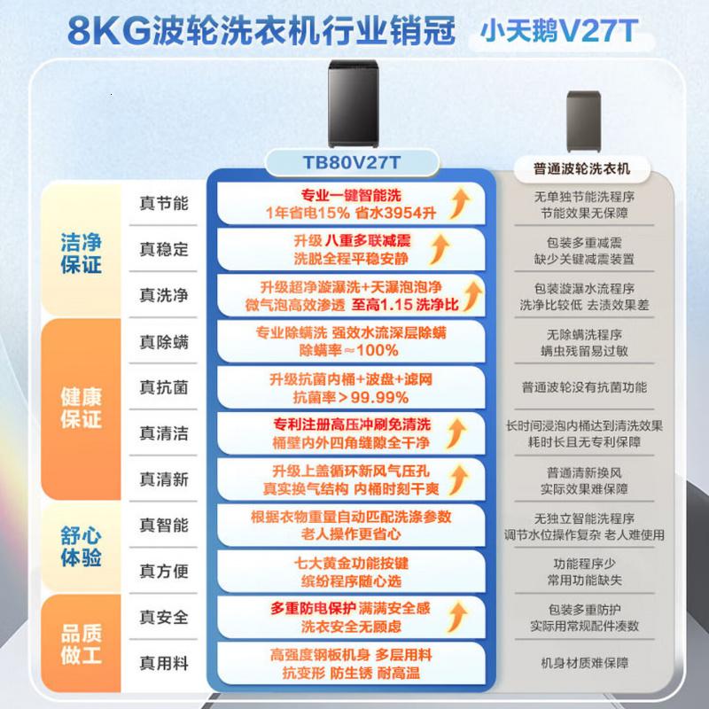 小天鹅(LittleSwan)波轮洗衣机全自动 8公斤 超净洗 除菌除螨[TB80V27T]家电 一级能效高清大图
