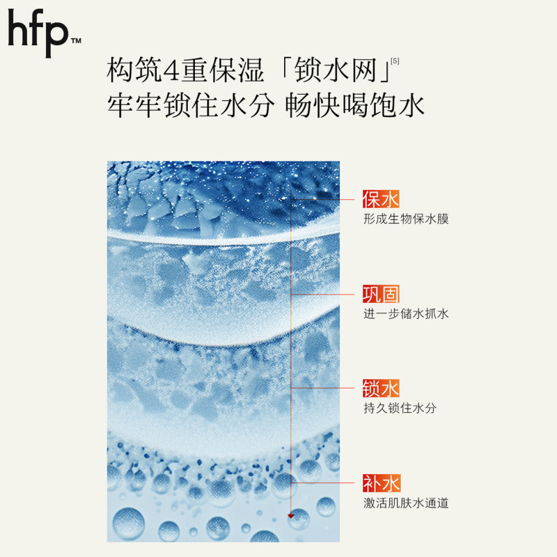 HomeFacialPro HFP 低聚糖保湿乳液118g高清大图