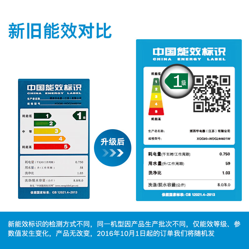 博世 XQG80-WDG244601W 8公斤 洗干一体机 全自动滚筒洗衣机 单脱单洗高清大图