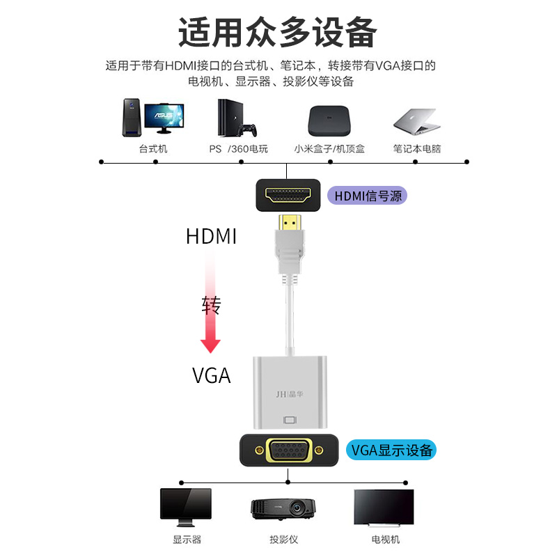 晶华 HDMI转VGA线转换器带音频 高清视频转接头 小米机顶盒电脑笔记本主机连接显示器电视投影仪白色 K831高清大图