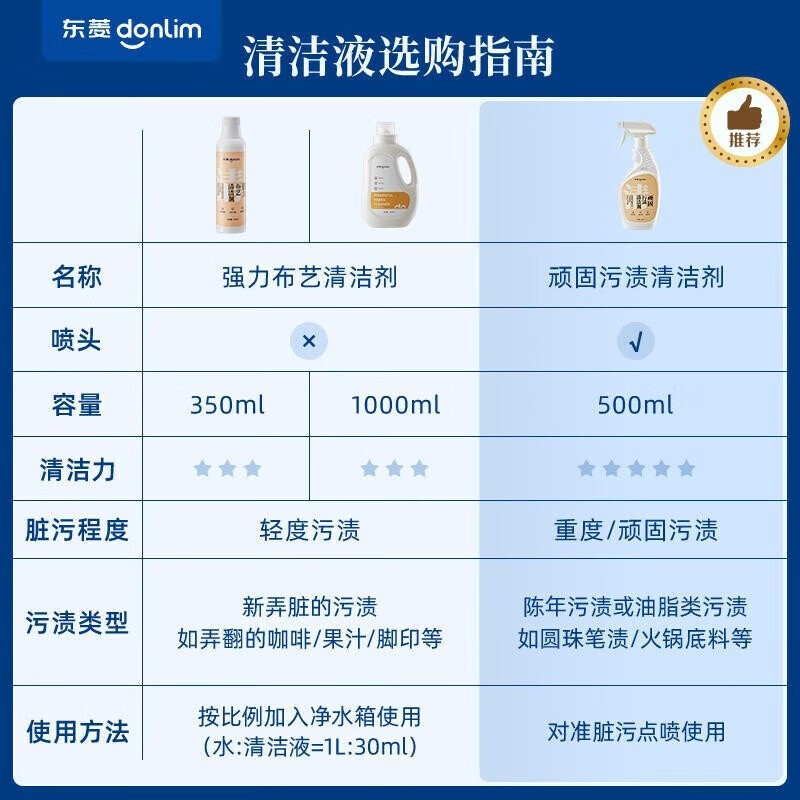东菱DonLim家居清洁套装喷雾无香瓶装2年保质高效除菌抑菌洁净呵护家庭环境高清大图