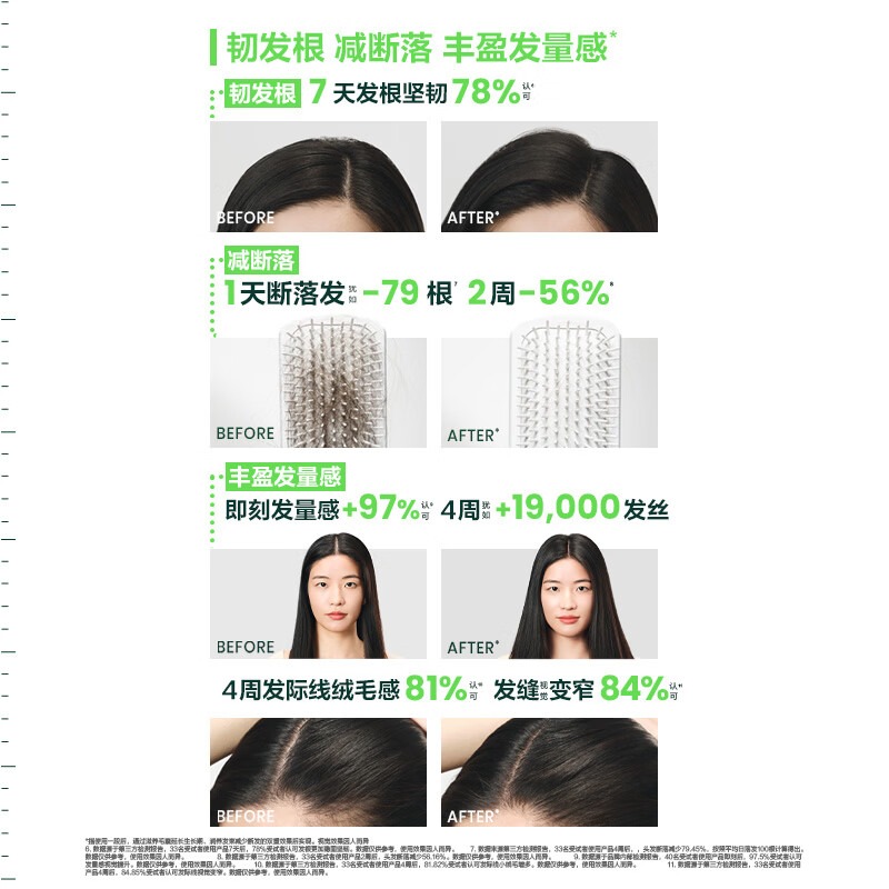 馥绿德雅 白珠强韧 洗发露 200ml高清大图
