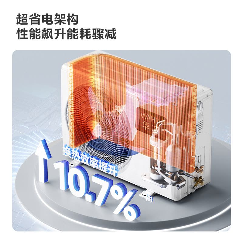 华凌(WAHIN)空调大1.5匹超省电Pro新一级能效家用巨省电变频冷暖智能挂机KFR-35GW/N8HA1Ⅲ-P图片