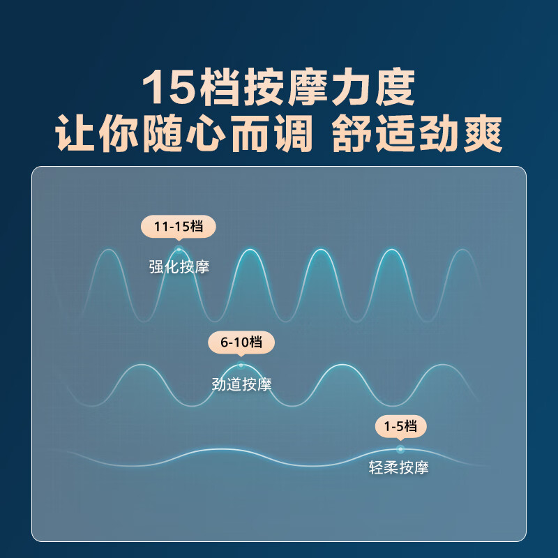 飞利浦 颈部按摩器 PPM3305N 颈椎按摩器颈部按摩仪肩部按摩器肩颈脖子护颈仪 蓝色/白色 颜色随机高清大图