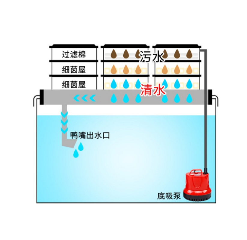 过滤盒鱼缸上置过滤器顶部大盒外置储水式上滤盒自制过滤高清大图