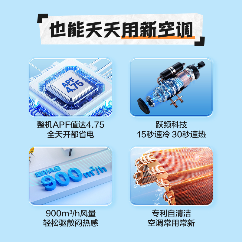 海尔(Haier)空调家用挂机2匹变频两匹冷暖一级能效自清洁壁挂式节能旗舰店KFR-50GW/24PAA81U1高清大图
