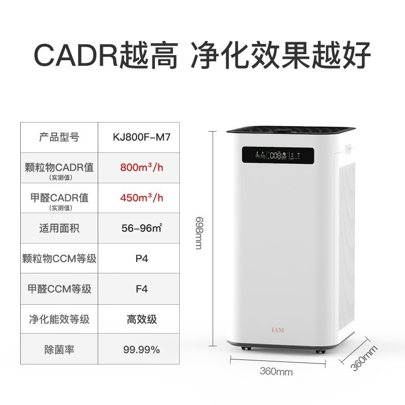 英国IAM空气净化器KJ800F-M7家用除甲醛数字显示负离子除尘除异味除菌高清大图