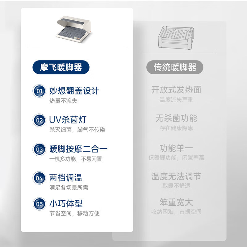 摩飞电器(Morphyrichards)暖脚器家用取暖器暖脚神器办公室暖脚宝暖腿电热垫加热脚垫桌下取暖器M高清大图