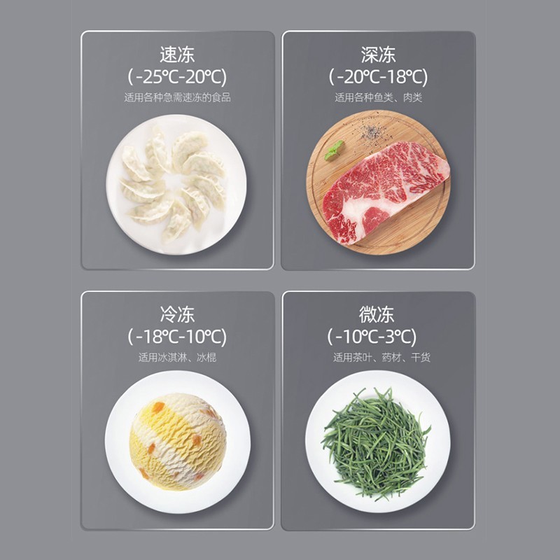 新飞商用大冷柜BC/BD-539KPC 539升顶开门变频直冷2级能效省电家电高清大图