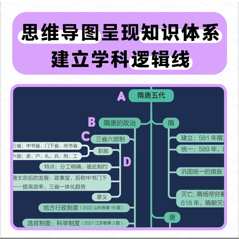 高中知识导图全套 [正版]高中知识导图 这套知识导图,包含高中八科(语数英物化生史政),内容来自张雪峰和他的一线教师教研