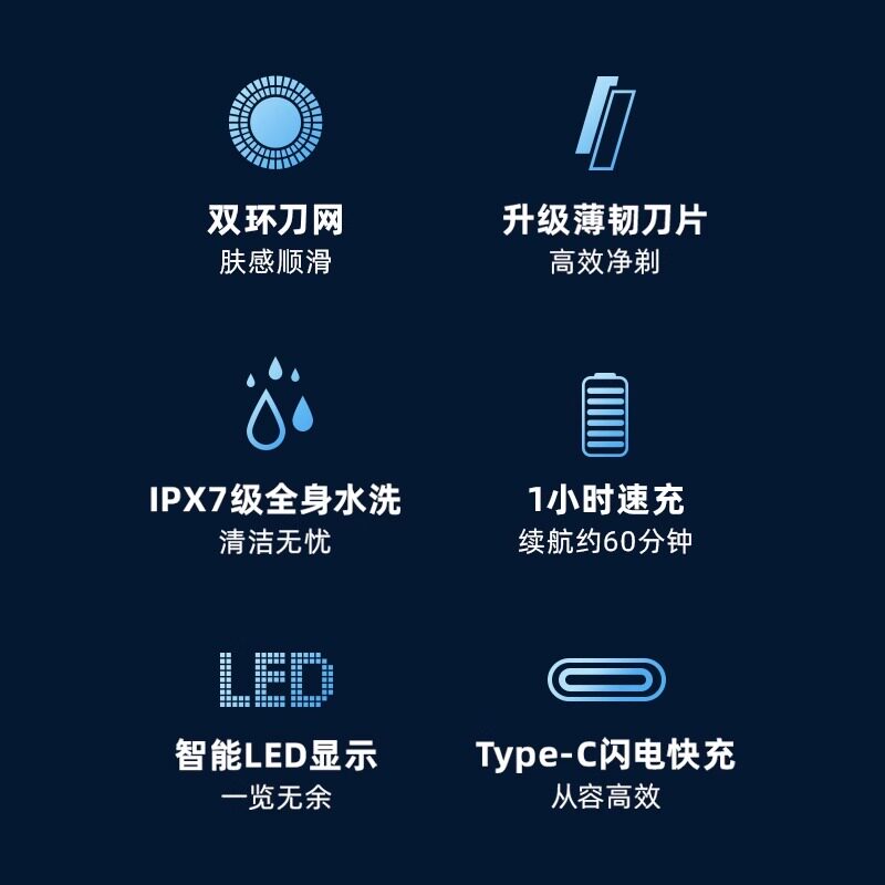 [精选]飞科电动剃须刀充电式全身水洗三刀头男士刮胡刀防水 0性价比之选(小时充电时间)高清大图