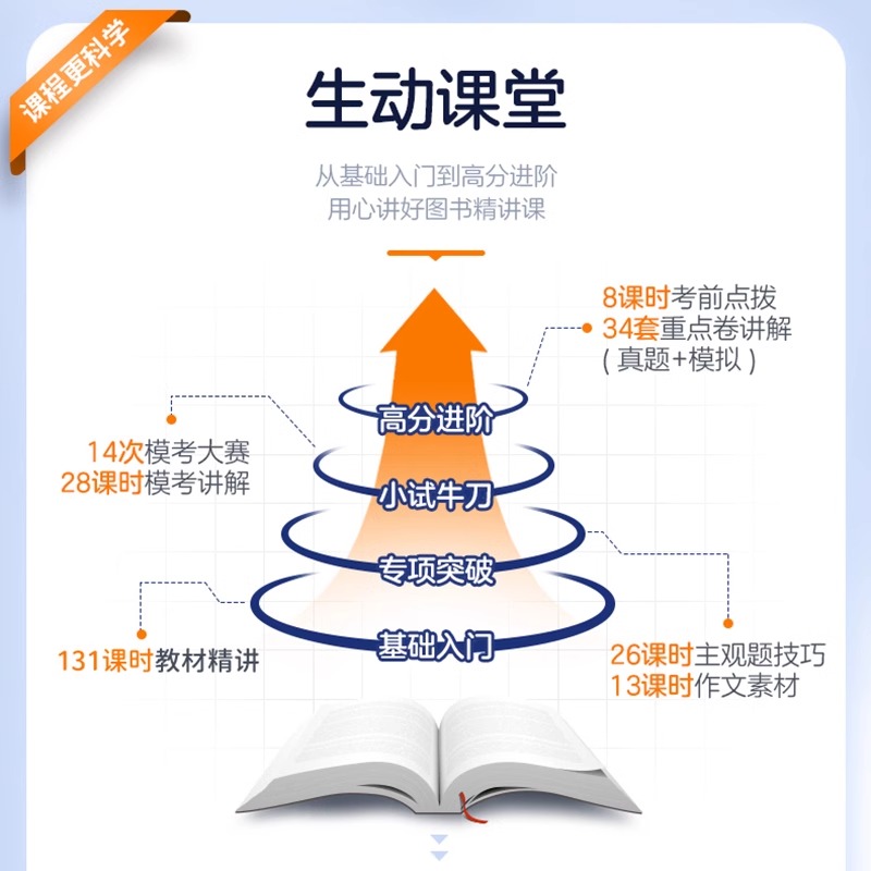 小学教资书课包-小学双科[精讲班] 2024年图书精讲课程升级包 [正版]小学教资书课包2024小学教师资格证考试用书小高清大图