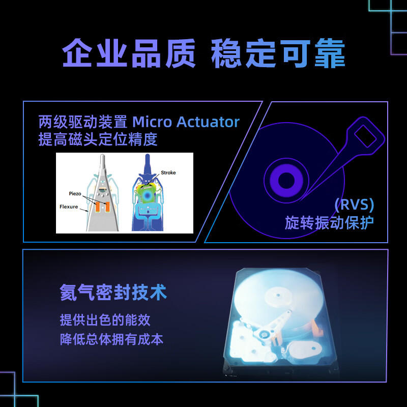 西部数据 12TB企业级氦气机械硬盘HC520 SAS 7200转256MB 3.5英寸HUH721212AL5200高清大图