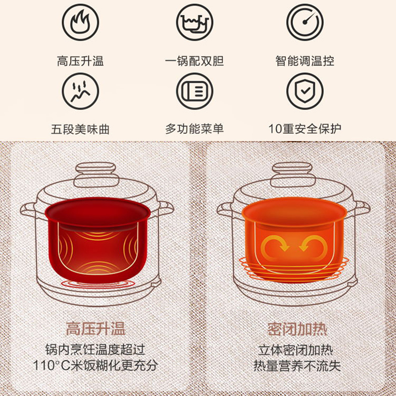 美的(Midea) WCS5025 电压力锅5L双胆电高压锅高清大图