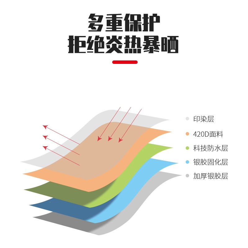 摆酒席帐篷停车防雨遮阳棚家用闪电客户外农村流动婚庆红白喜事商铺摆摊
