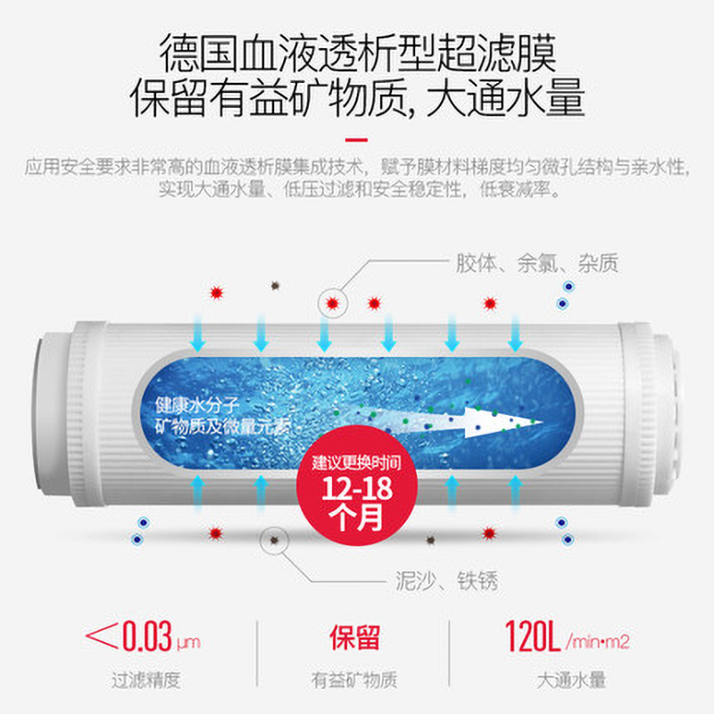 美国杜邦净水器专用滤芯适用732U净水器UF超滤滤芯