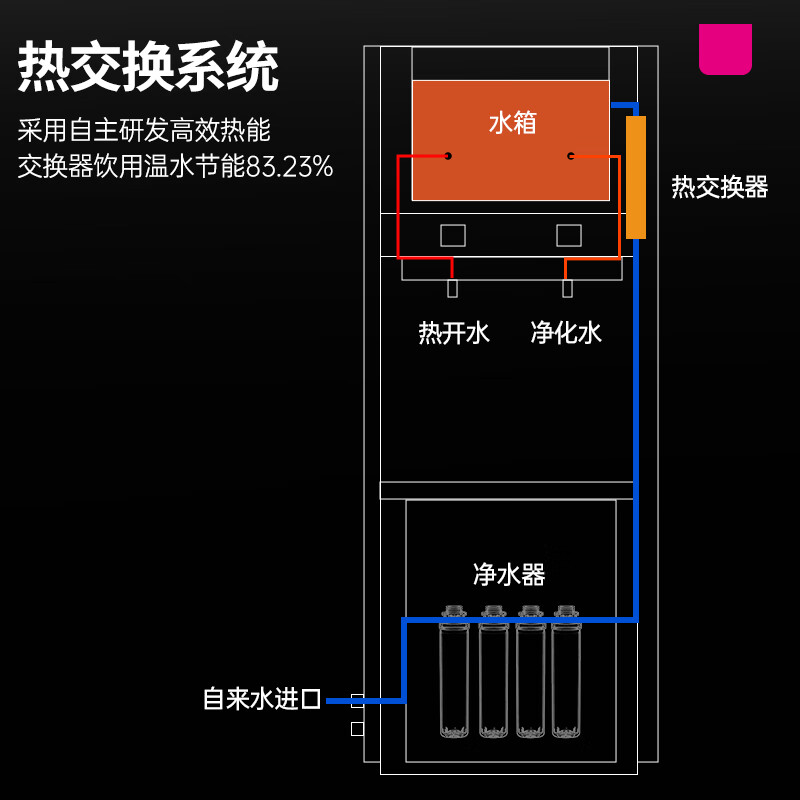 乐创(lecon)直饮机60L不锈钢开水器RO反渗透五级过滤饮水机一开一净/两开LC-J-BH60高清大图