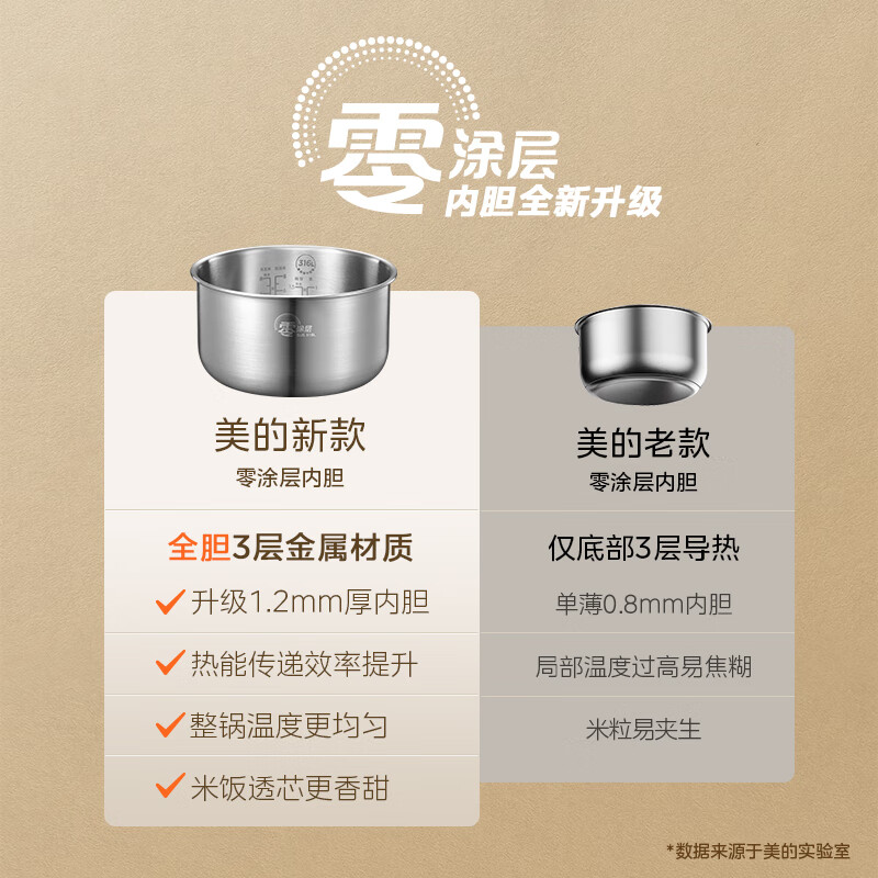 美的(Midea)电饭煲 0涂层316L不锈钢家用多功能电饭锅5升大容量无涂层煮饭电饭锅MB-RE576S高清大图