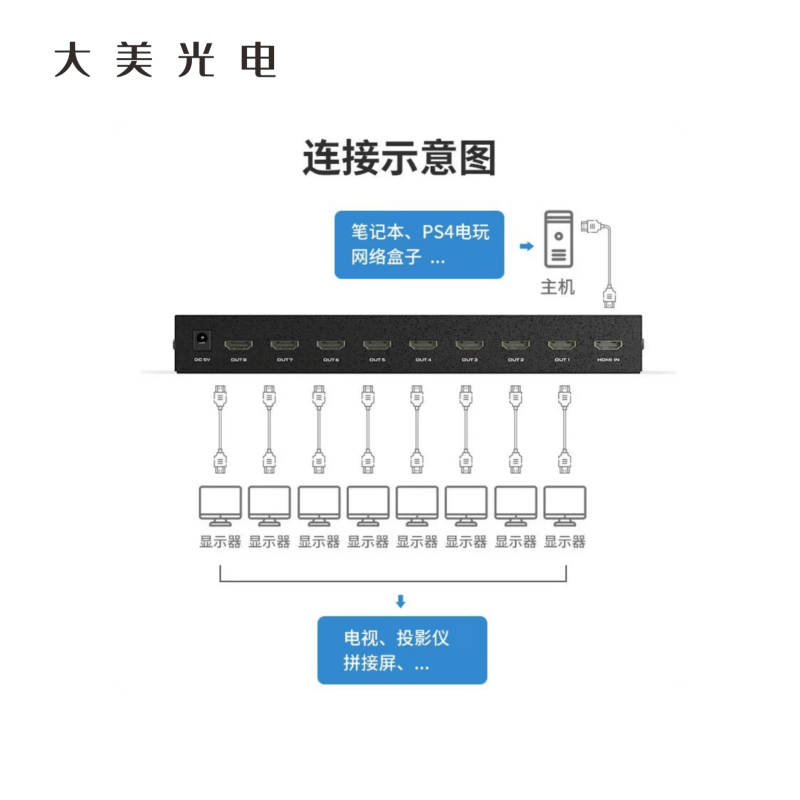大美光电 多媒体分配器 MT-SP148 1台图片