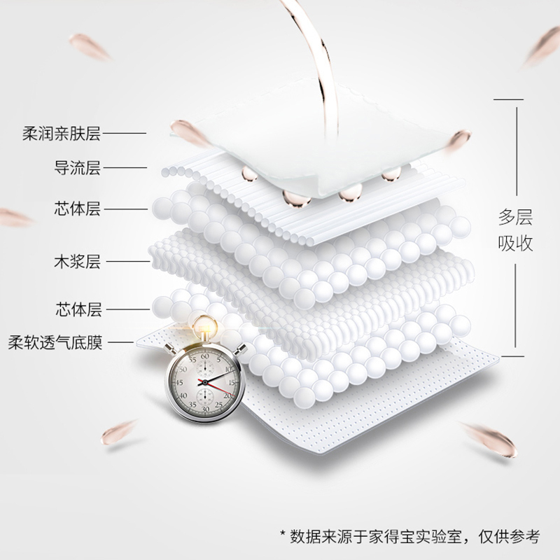 Homebaby家得宝王牌纸尿裤M46片 男女宝宝通用婴儿尿不湿