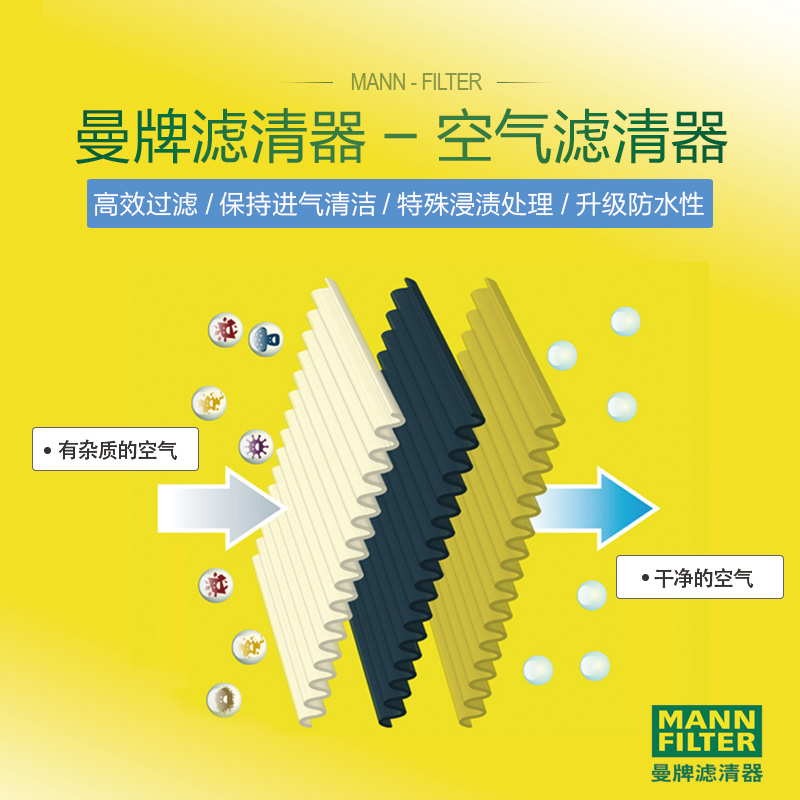 曼牌(MANN)空气滤C36145适配08-10款宝马X5(E70)高清大图