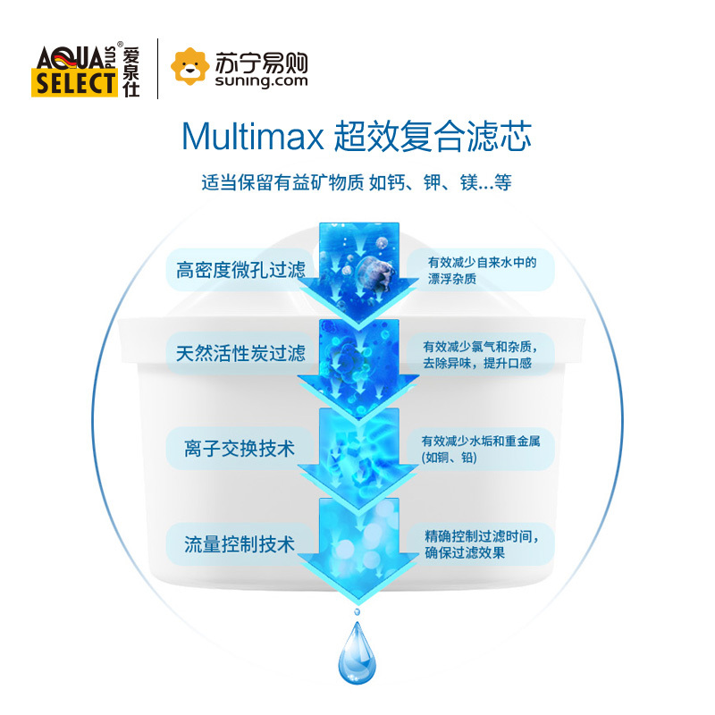 爱泉仕 Aqua Select 净水壶 炫彩白whale-WH 3,5L/升 复合超滤净水壶 滤水无碳粉 3-5人