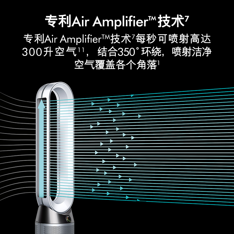戴森(Dyson)空气净化风扇TP04无叶电风扇 双层滤网 循环洁净空气 APP互联 进口无叶风扇 银白色