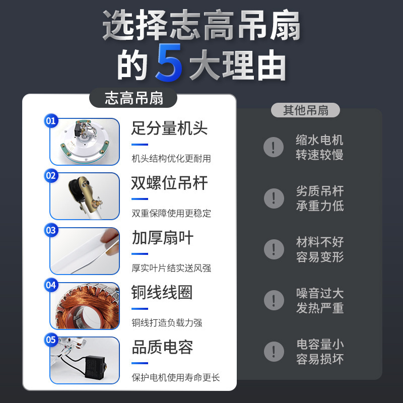 志高吊扇大风力家用客厅宿舍工业吊顶式吸顶式餐厅56寸工厂电风扇- 100寸【直径2.5米】五叶强劲风-无极调速-升级电机