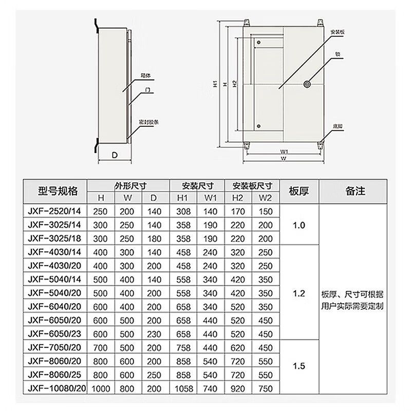 开关箱 JXF-3001 内装CM3-63MZ/3320 32/320A