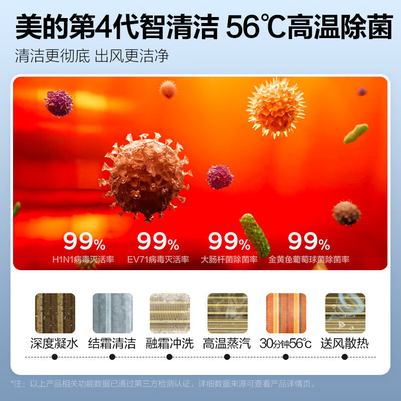 美的(Midea)KFR-50GW/BP3DN8Y-KW200(1)A 2匹空调挂机无风感一级变频冷暖换新风领鲜者