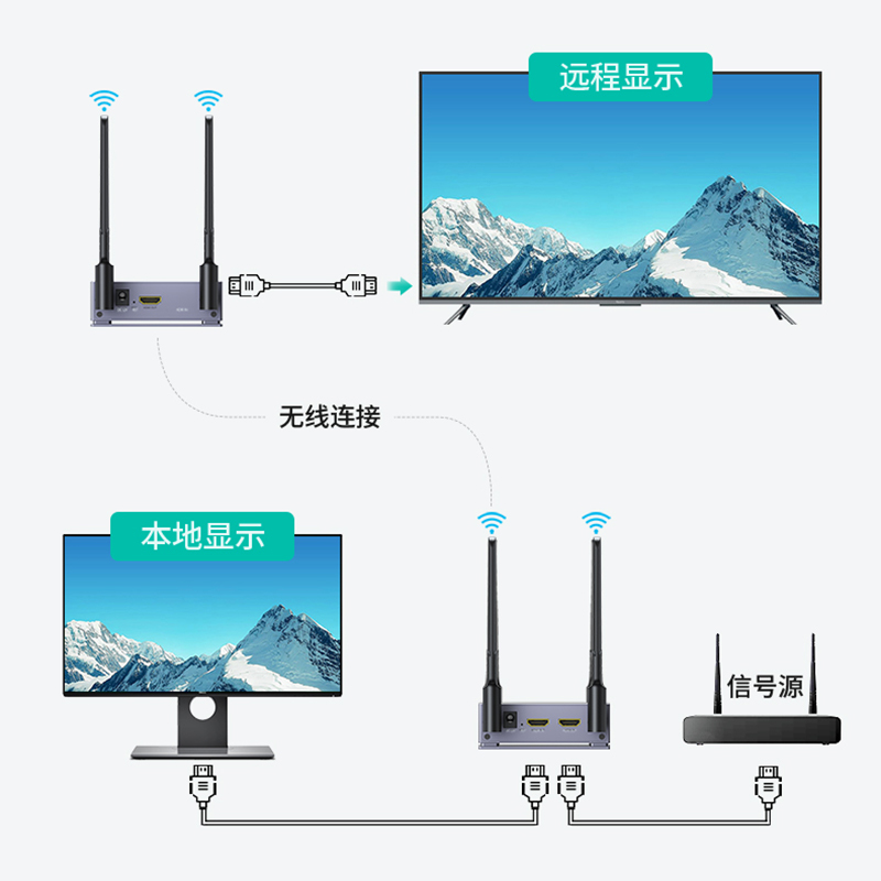 迈拓维矩MT-E200WHM 高清hdmi无线延长器电脑笔记本音频视频无障碍传输200米红外延长高清大图