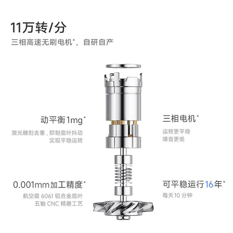 徕芬Laifen 大功率速干家用电吹风 LF03 青柚高清大图
