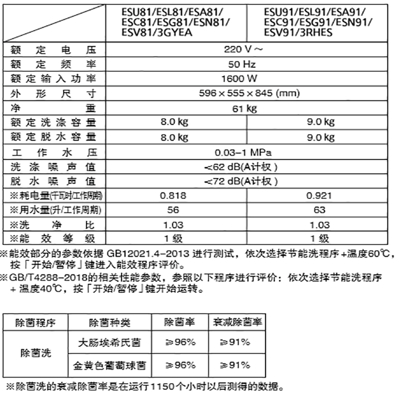 松下(Panasonic)XQG100-SD108 洗烘一体滚筒洗衣机高清大图
