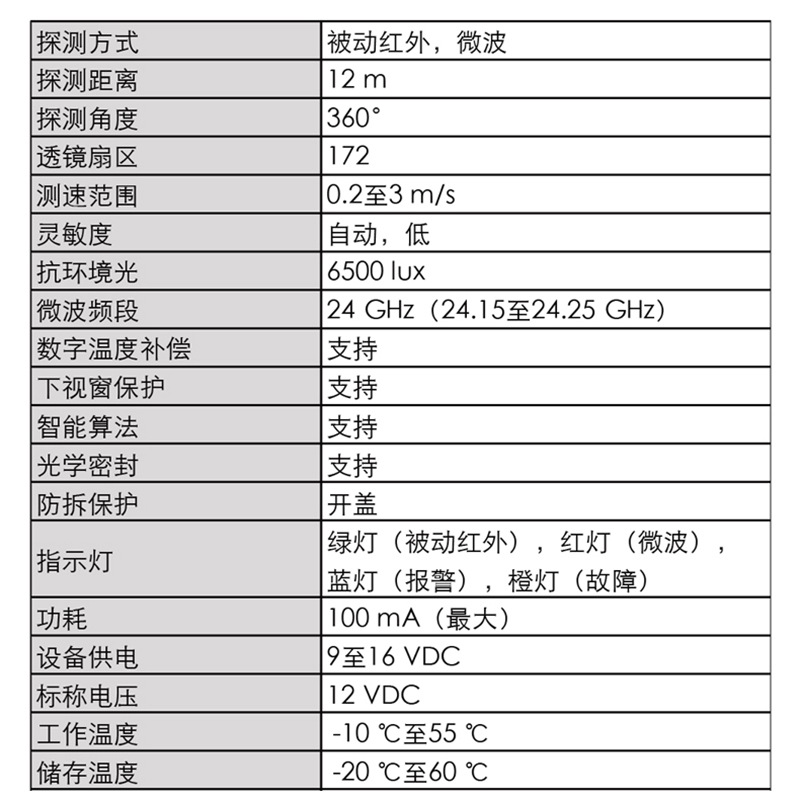 海康威视室内吊装壁挂式有线吸顶双鉴探测器红外微波吸顶双鉴红外探测器PDCL12DT-EG高清大图