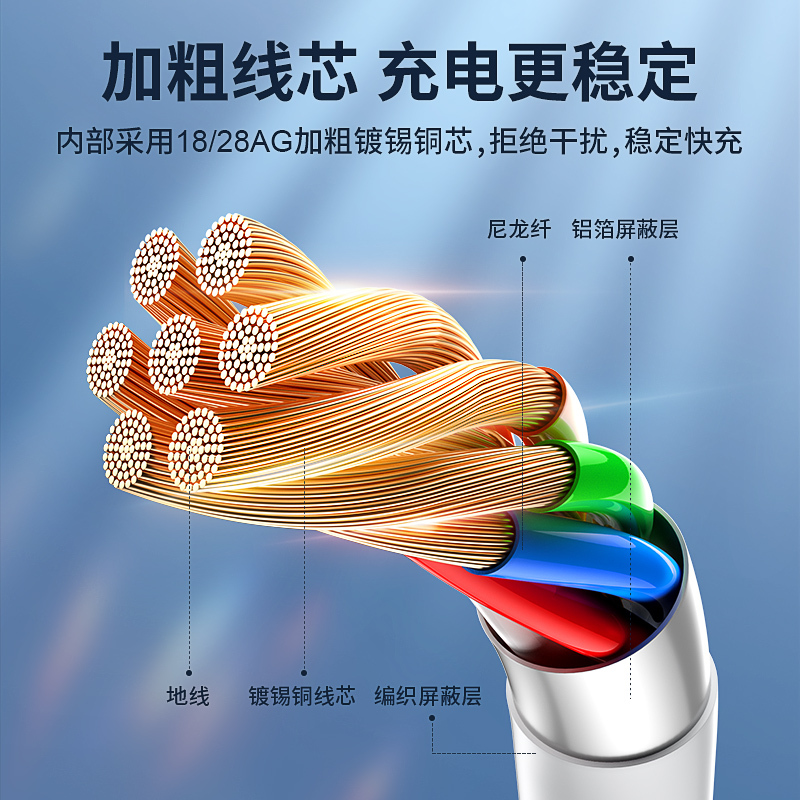 古尚古type-c数据线适用华为p20p30p40mate荣耀9nova7pro小米vivo手机tapyc