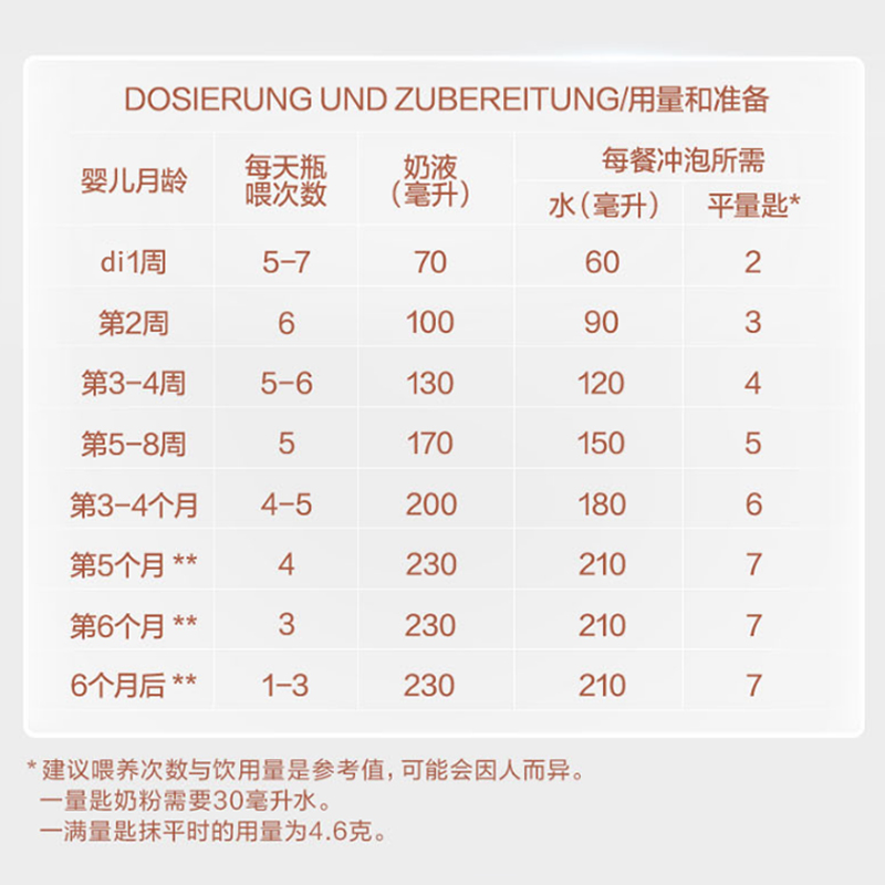 效期26年德国爱他美(aptamil)白金版进口婴幼儿PRE段奶粉800g/罐HMO安心罐宝宝牛奶粉适合0-6个月高清大图