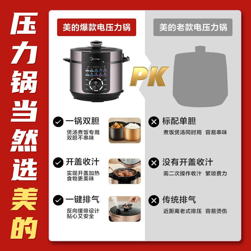 美的(Midea)电压力锅双胆家用智能5L大容量 电高压锅 家用多功能电饭煲压力锅电饭锅电压锅压Y-YL50X3-102高清大图