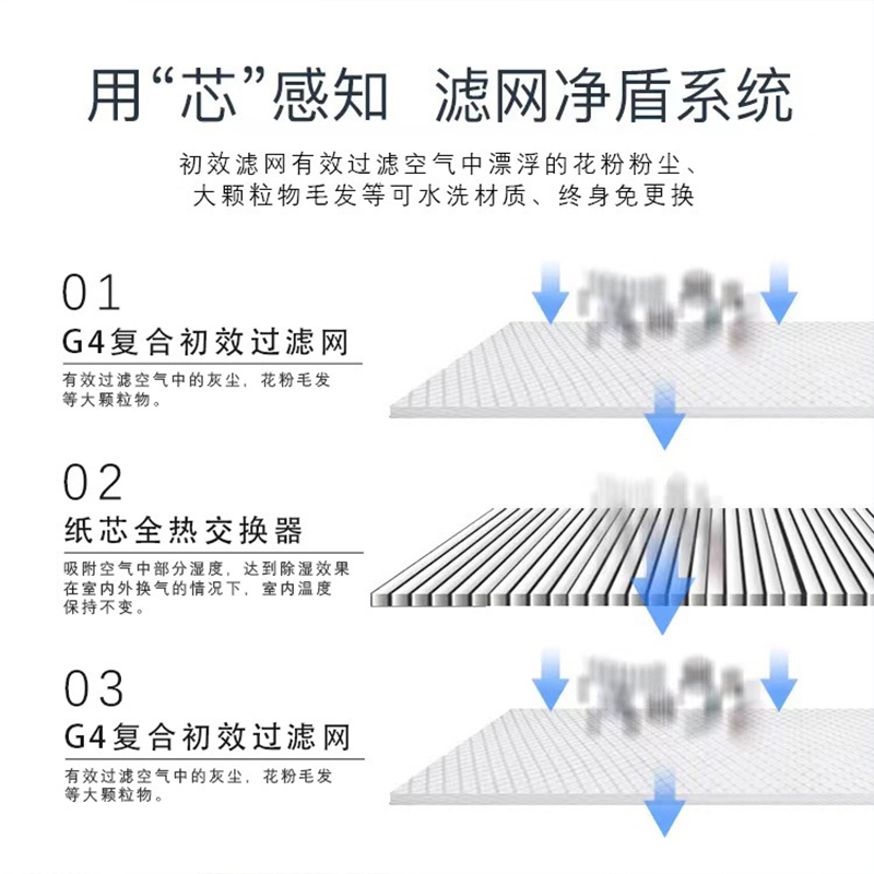 中频 ZP-XP01A 90W 50db 新风机 (计价单位:台) 白色高清大图