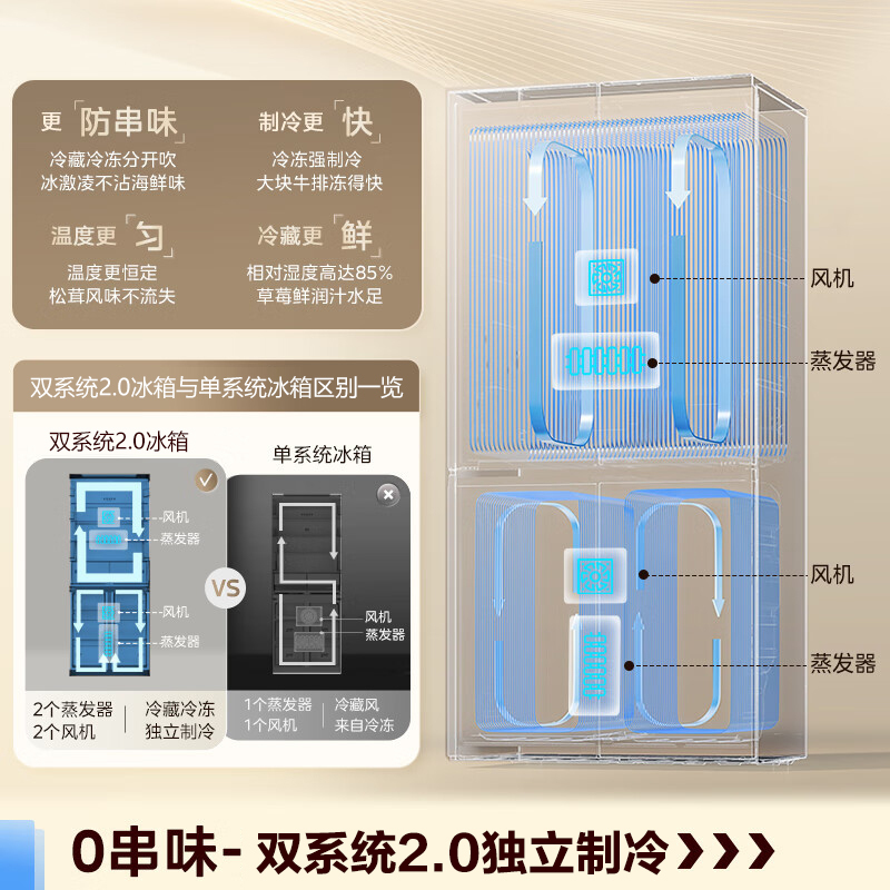 [自营]美的冰箱双系统2.0变频十字对开门601升干湿分储净味杀菌自动除霜低噪节能BCD-601WUSPZM(E)海贝黛高清大图