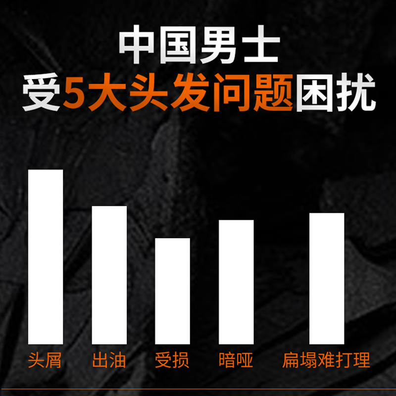 欧莱雅(LOREAL)男士去屑洗发露(炭爽去油)200ml舒缓控油清洁头皮高清大图