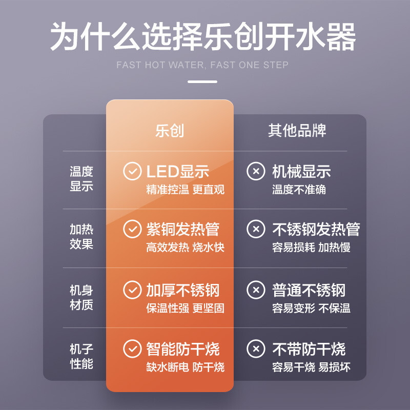 乐创(lecon)商用开水器电热烧水器烧水桶不锈钢大容量工厂饮水机开水炉 190L/H 发泡款ZK-180