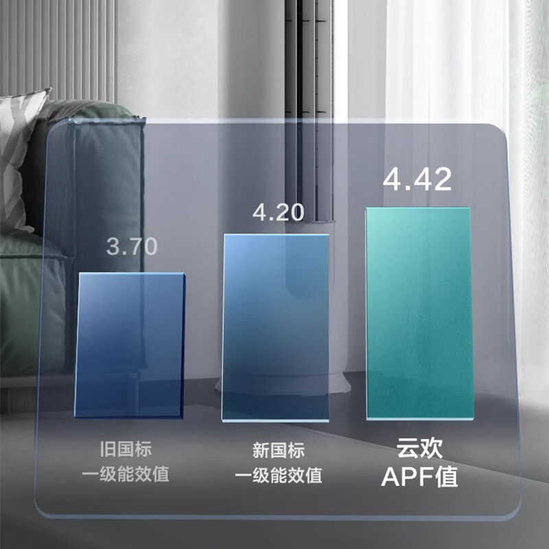 格力(GREE)空调 KFR-72LW/NhGr1Bt 云欢系列 3匹变频一级能效家用节能省电 圆柱立柜式冷暖空调高清大图