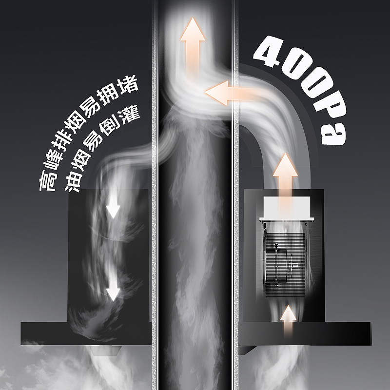 澳柯玛(AUCMA)油烟机CXW-268CT111D 欧式顶吸式脱排油烟机 挥手控制 20立方瞬吸大风量 热熔洗免拆洗