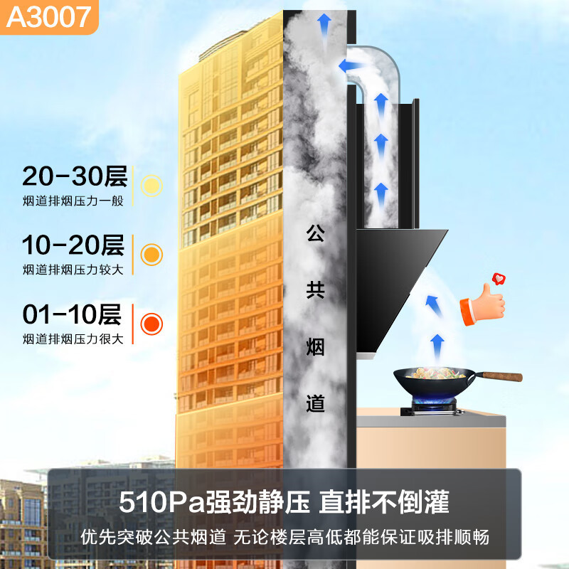 名气(MQ)侧吸式油烟机A3007 小户型公寓小油烟机18m³大吸力抽油烟机一级能效节能吸油烟机单烟机高清大图